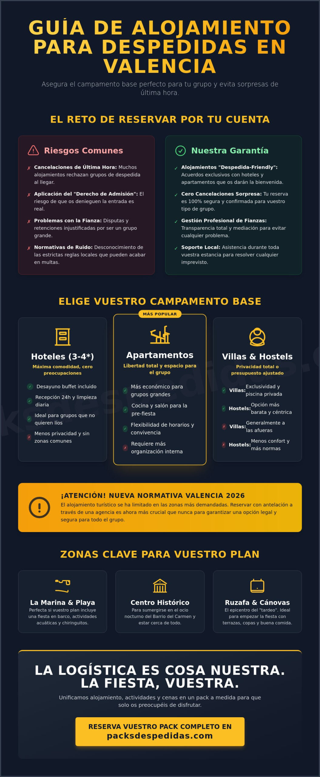Alojamiento para despedidas en Valencia 2026: Guía completa para grupos