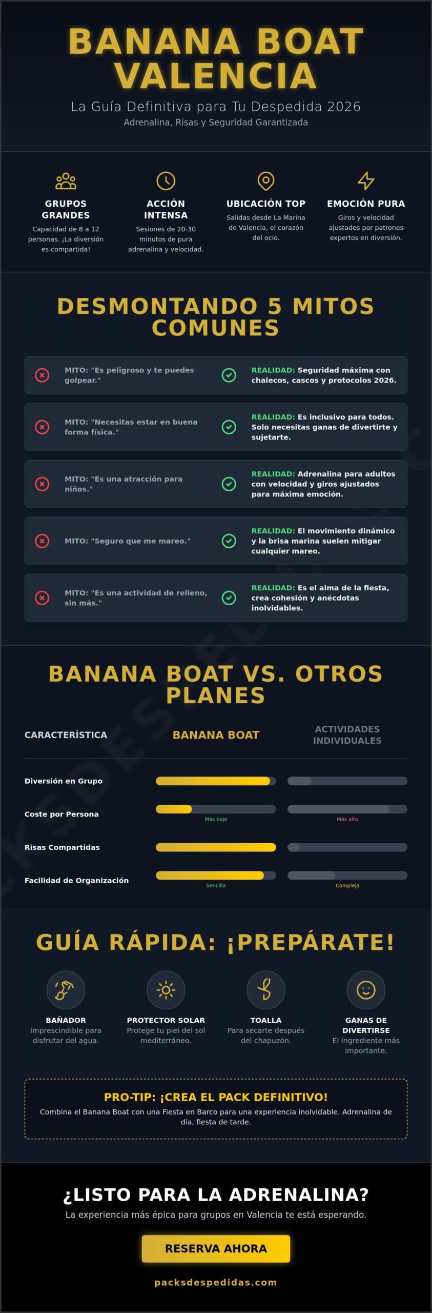 Banana boat Valencia: Mitos y verdades de la actividad estrella en 2026