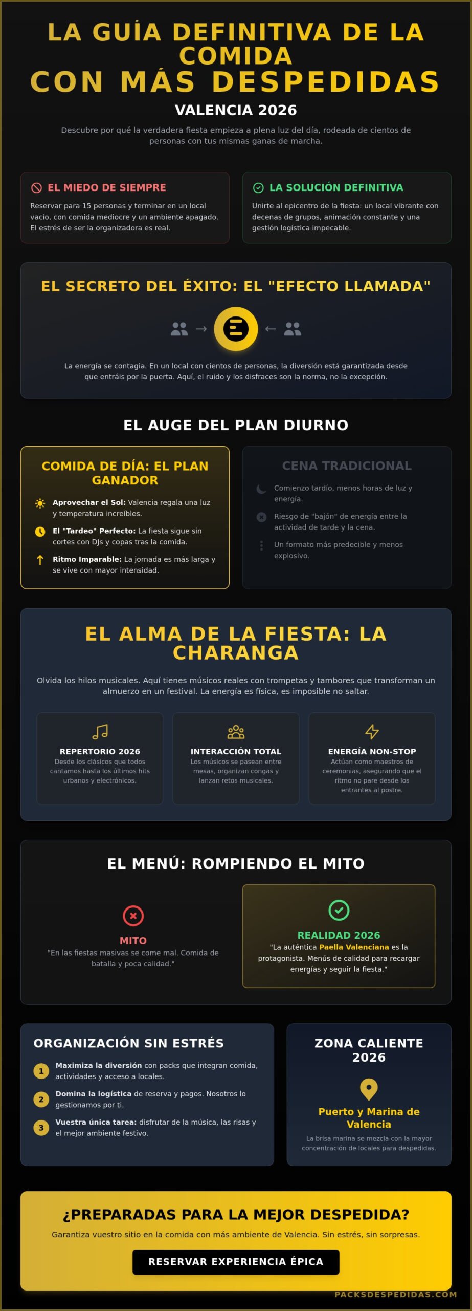 Comida con más despedidas de soltera en Valencia: ¿Dónde está la fiesta en 2026?