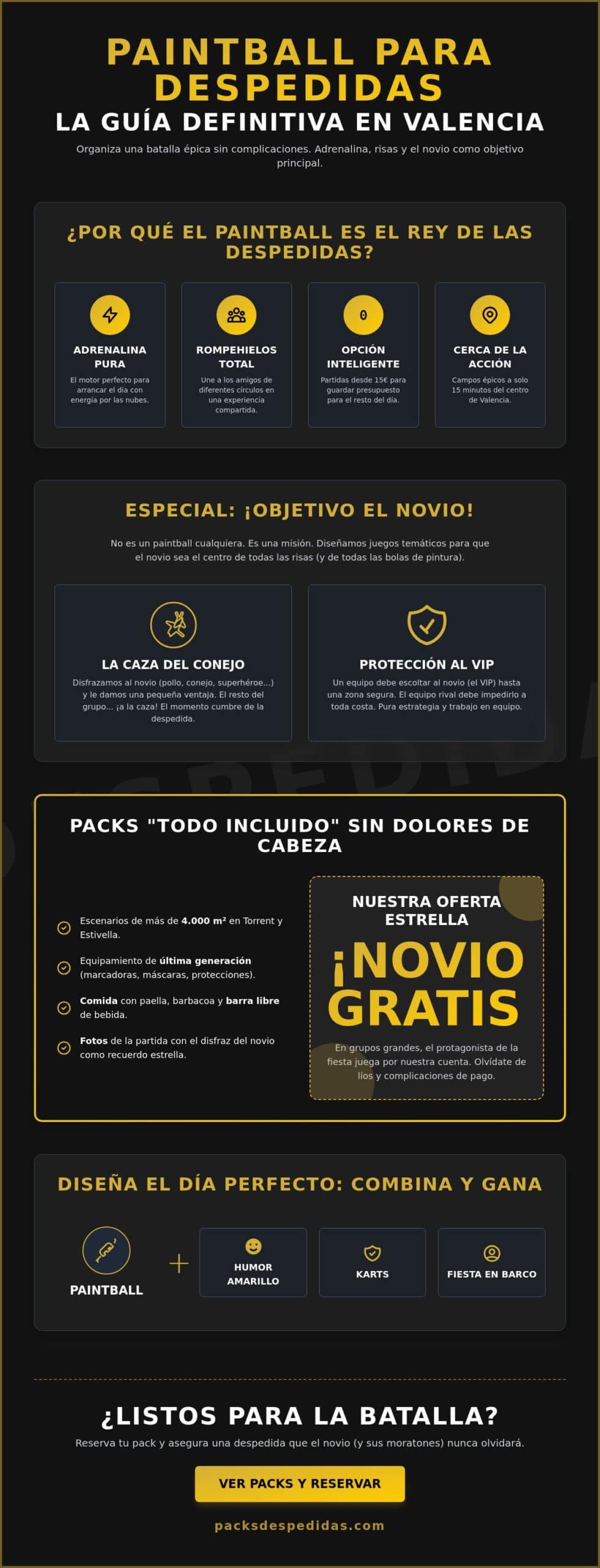 Paintball para Despedidas de Soltero en Valencia: Adrenalina y Packs Sin Líos 2026
