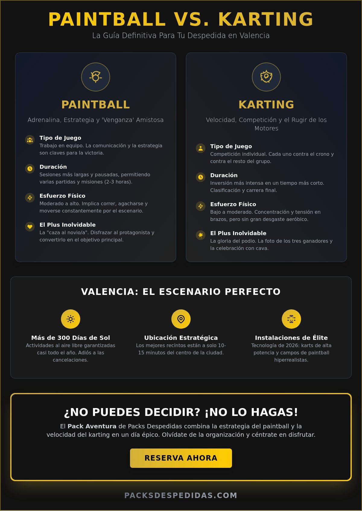 Paintball vs Karting en Valencia: ¿Cuál es la mejor actividad para tu despedida en 2026?
