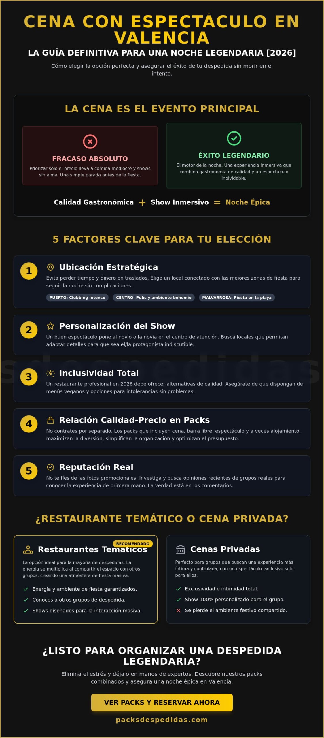 Restaurantes para despedidas en Valencia: Guía para elegir el mejor en 2026