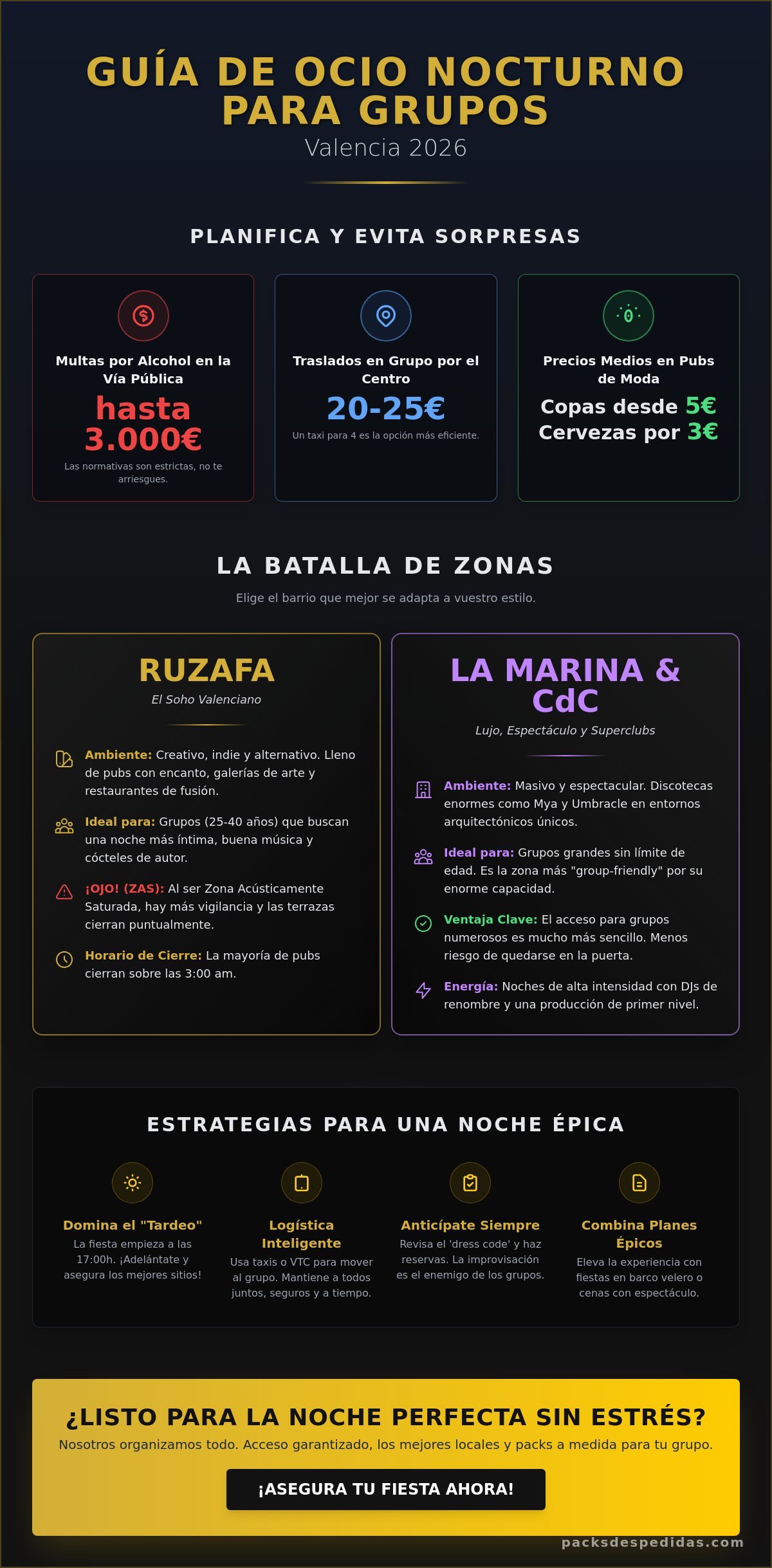 Valencia Nightlife for Groups: La Guía Definitiva para 2026
