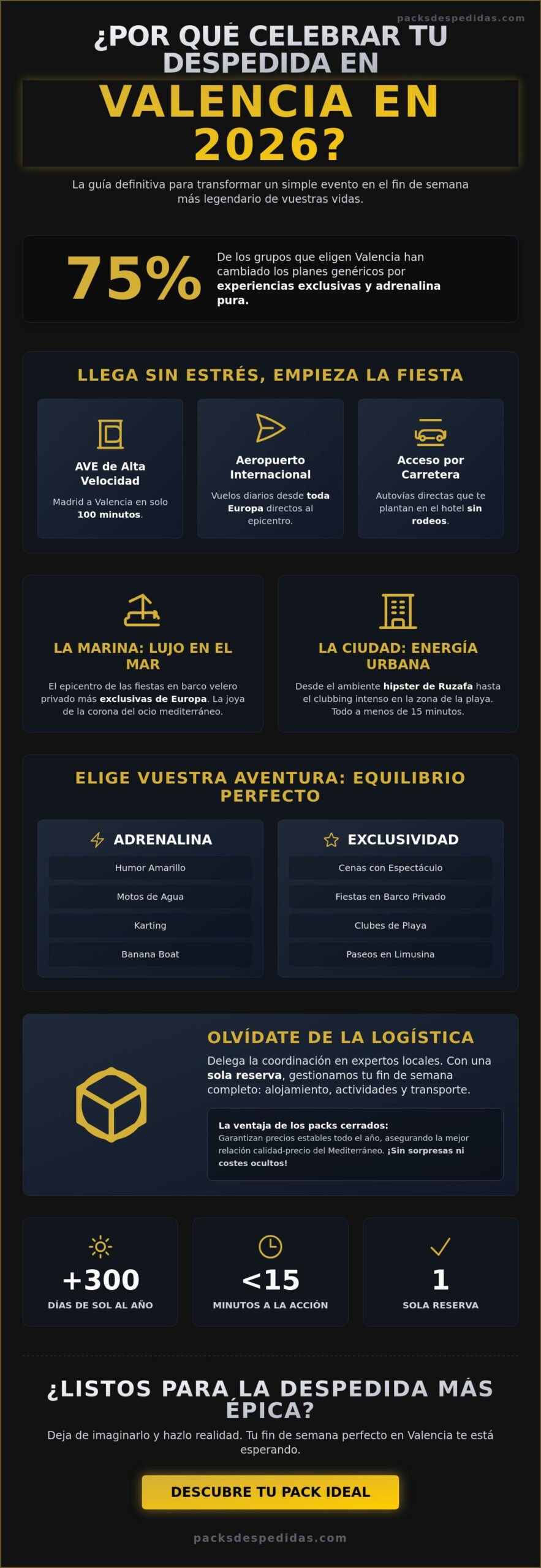¿Por qué celebrar tu despedida en Valencia en 2026? Desmontando mitos y verdades